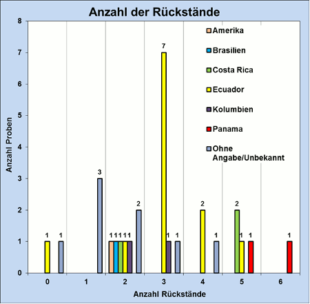 Abbildung 2