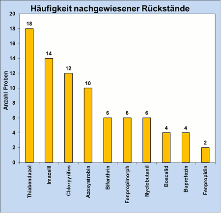 Abbildung 3