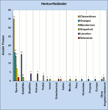 Abbildung 1