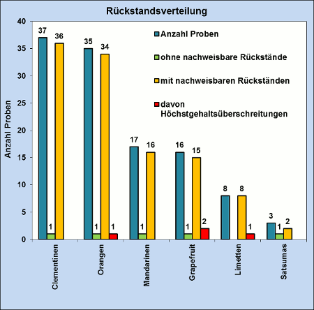 Abbildung 2