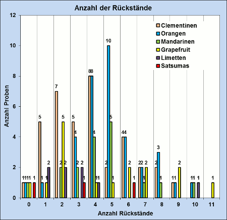 Abbildung 3