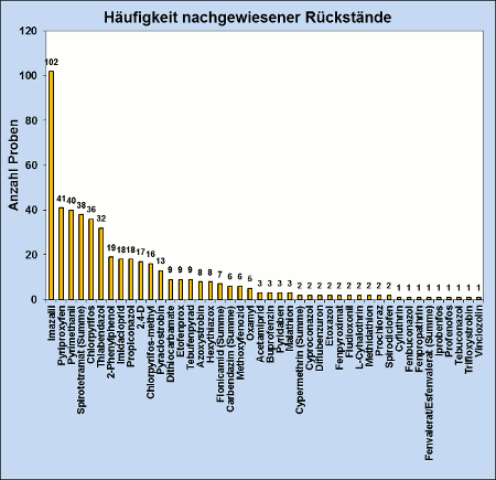 Abbildung 4