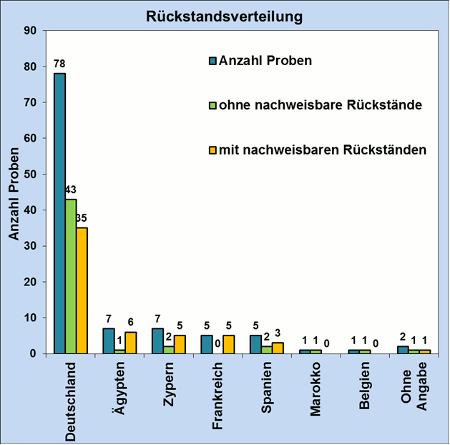 Abbildung 1