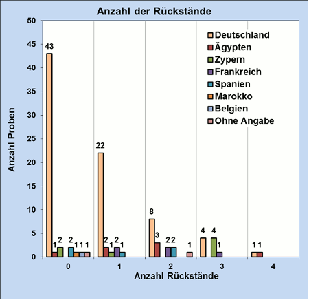 Abbildung 2