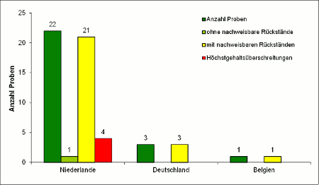 Abbildung 1