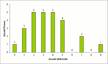 Abbildung 2