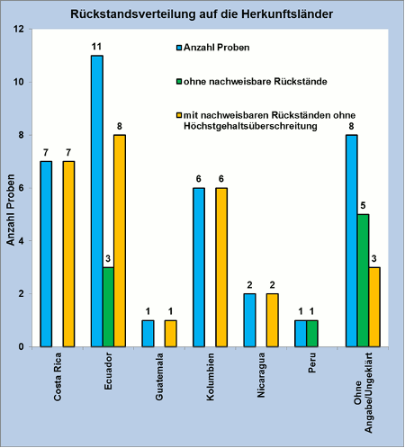 Abbildung 1