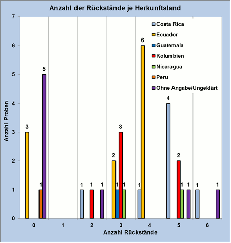 Abbildung 2