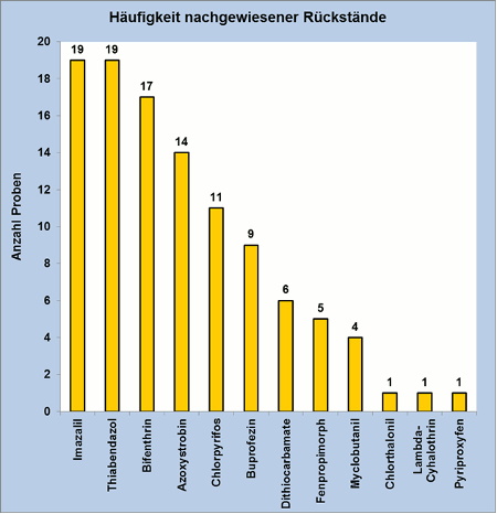 Abbildung 3