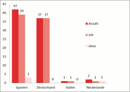 Abbildung 1