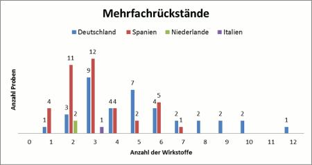 Abbildung 3