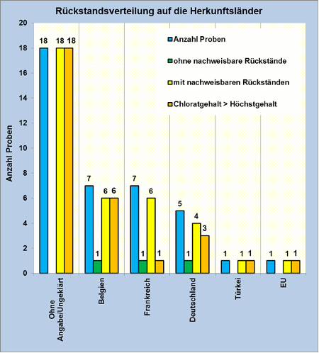 Abbildung 1