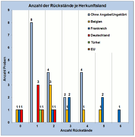 Abbildung 2