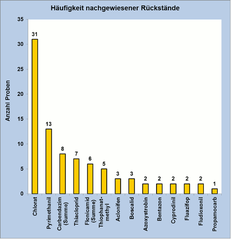 Abbildung 3