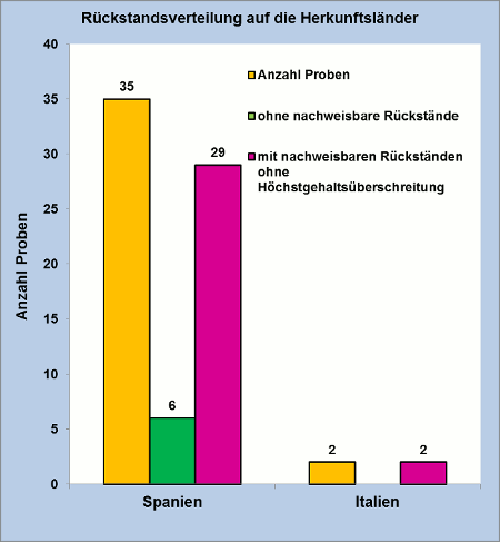 Abbildung 1