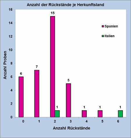 Abbildung 2