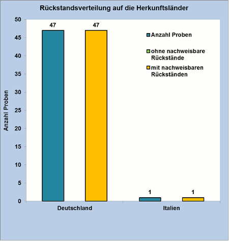 Abbildung 1