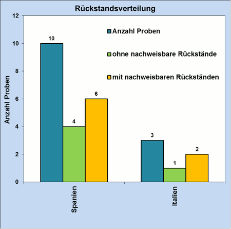 Abbildung 1