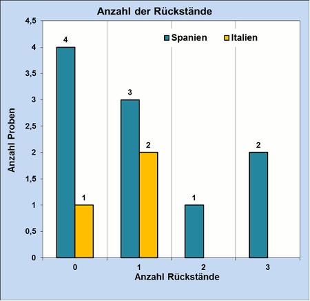 Abbildung 2