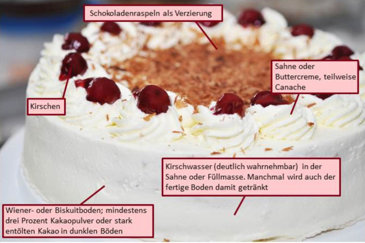 Die wesentlichen Komponenten einer Schwarzwälder Kirschtorte