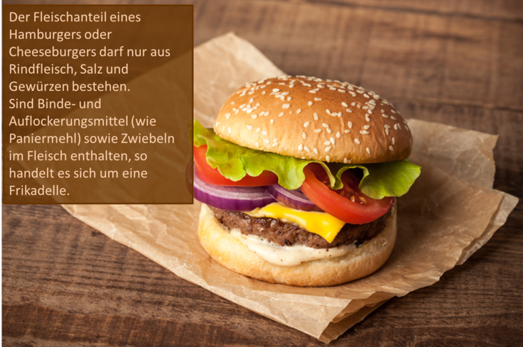 Burger mit Hinweis: Der Fleischanteil eines Hamburgers oder Cheeseburgers darf nur aus Rindfleisch, Salz und Gewürzen bestehen. Sind Binde- und Auflockerungsmittel (wie Paniermehl) sowie Zwiebeln im Fleisch enthalten, so handelt es sich um eine Frikadel
