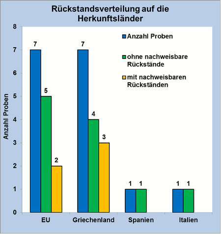 Abbildung 1