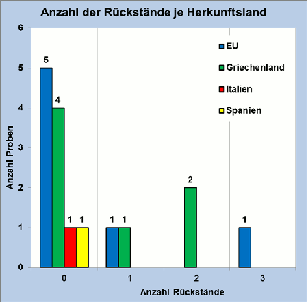 Abbildung 2