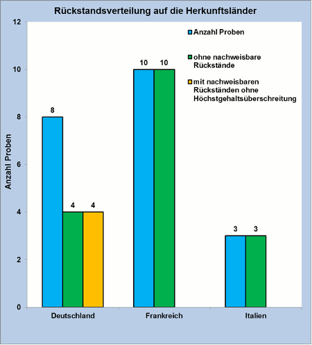 Abbildung 1