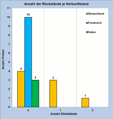 Abbildung 2