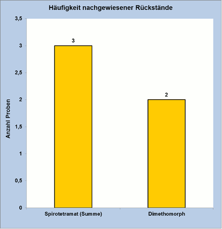 Abbildung 3