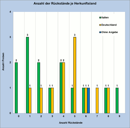 Abbildung 2