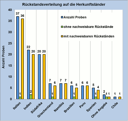 Abbildung 1