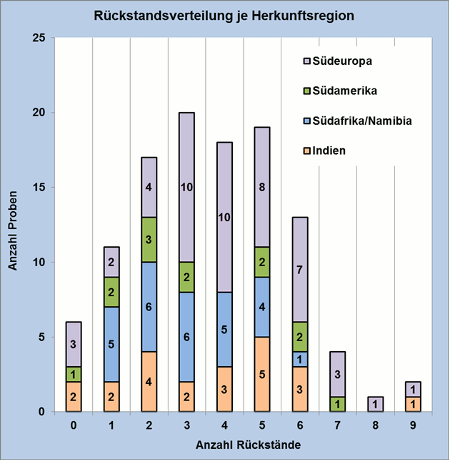 Abbildung 3