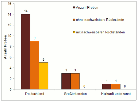 Abbildung 1