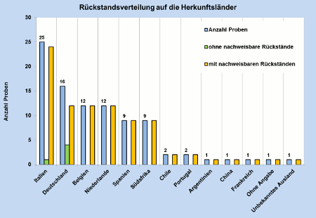 Abbildung 1