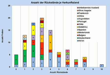 Abbildung 2