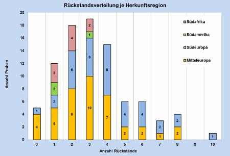 Abbildung 3