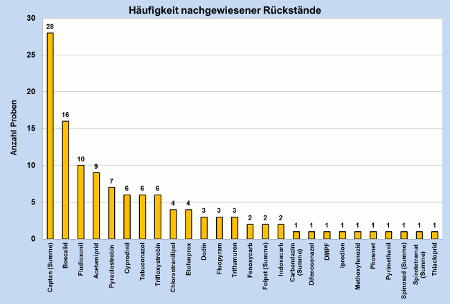 Abbildung 4