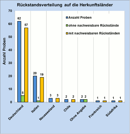 Abbildung 1