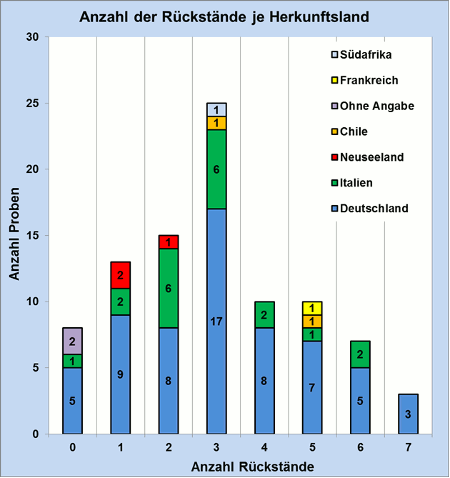 Abbildung 2