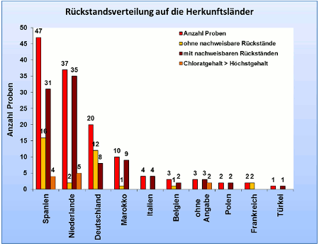 Abbildung 1