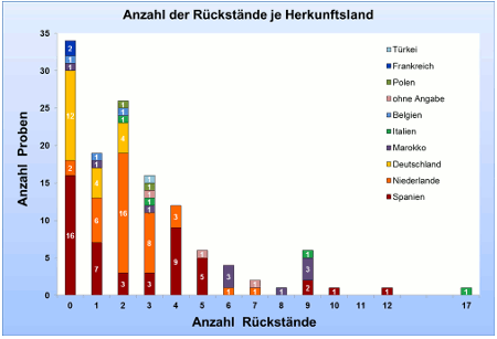 Abbildung 2