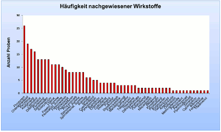 Abbildung 3