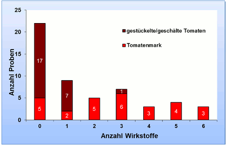 Abbildung 2