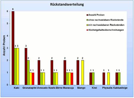 Abbildung 1