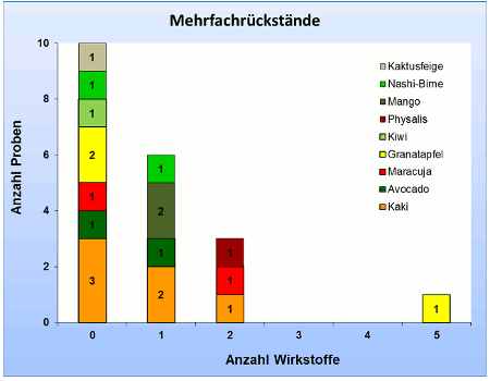 Abbildung 2