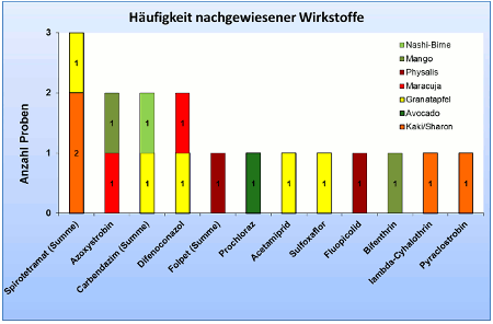 Abbildung 3