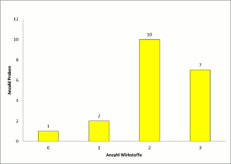 Abbildung 2