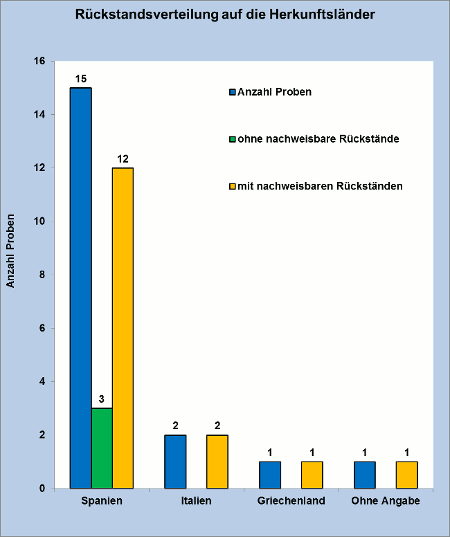 Abbildung 1