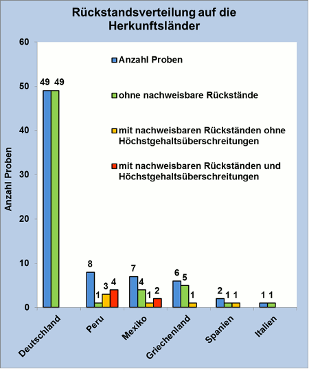 Abbildung 1